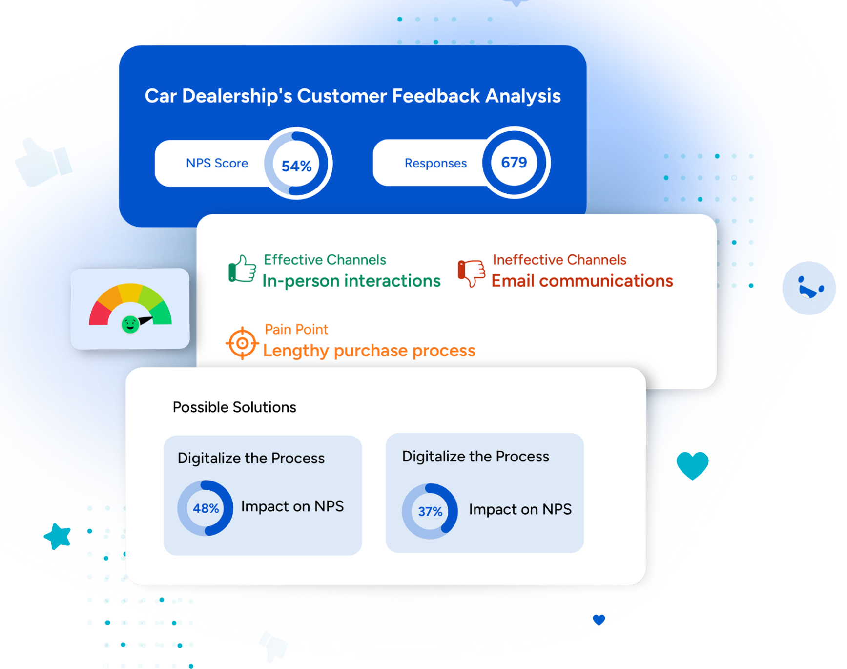 An image showing SurveySensum’s key driver analysis.