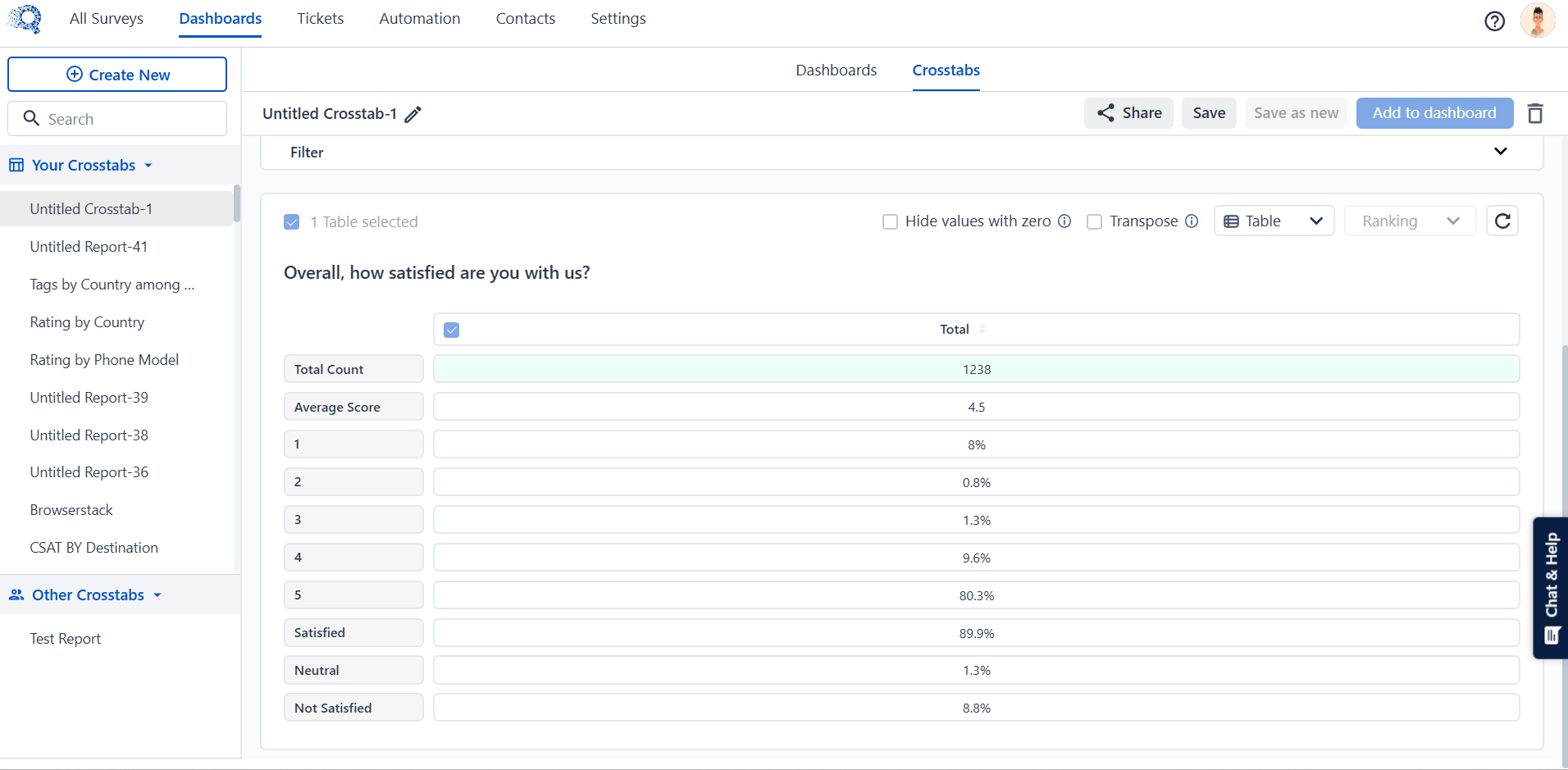An image showing cross-tab analysis of SurveySensum.