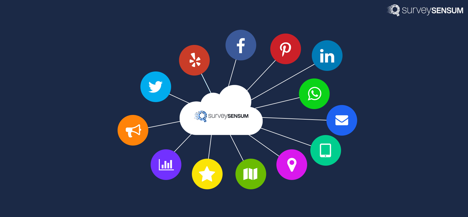 The image shows a centralized feedback system where feedback from all channels is gathered and can be viewed holistically.