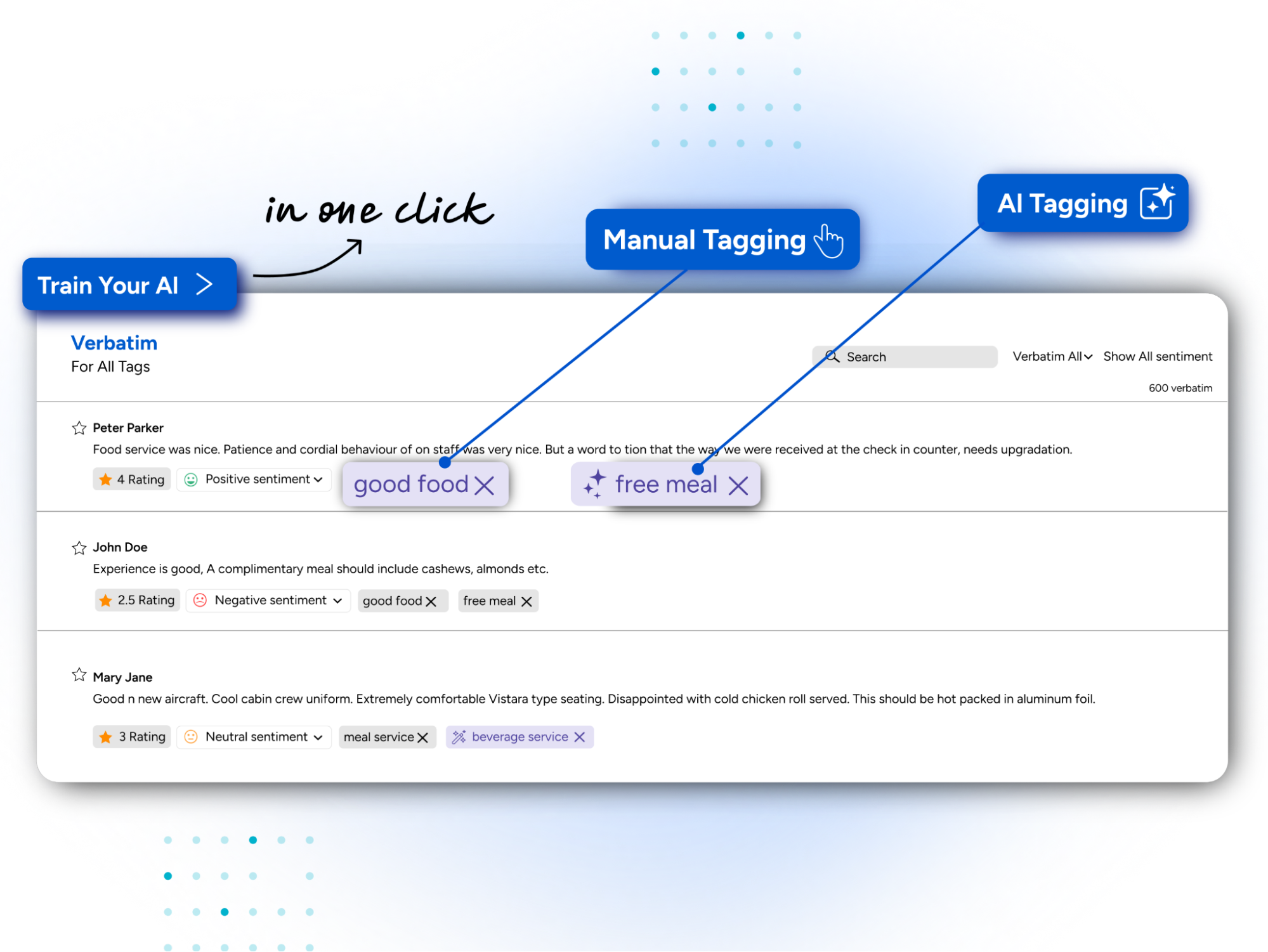 An image showing how SurveySensum’s AI-enabled text analysis automatically extracts quantitative insights from data.