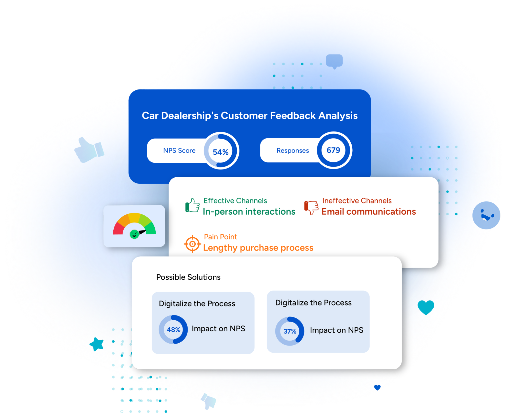 An image showing key driver analysis of SurveySensum.