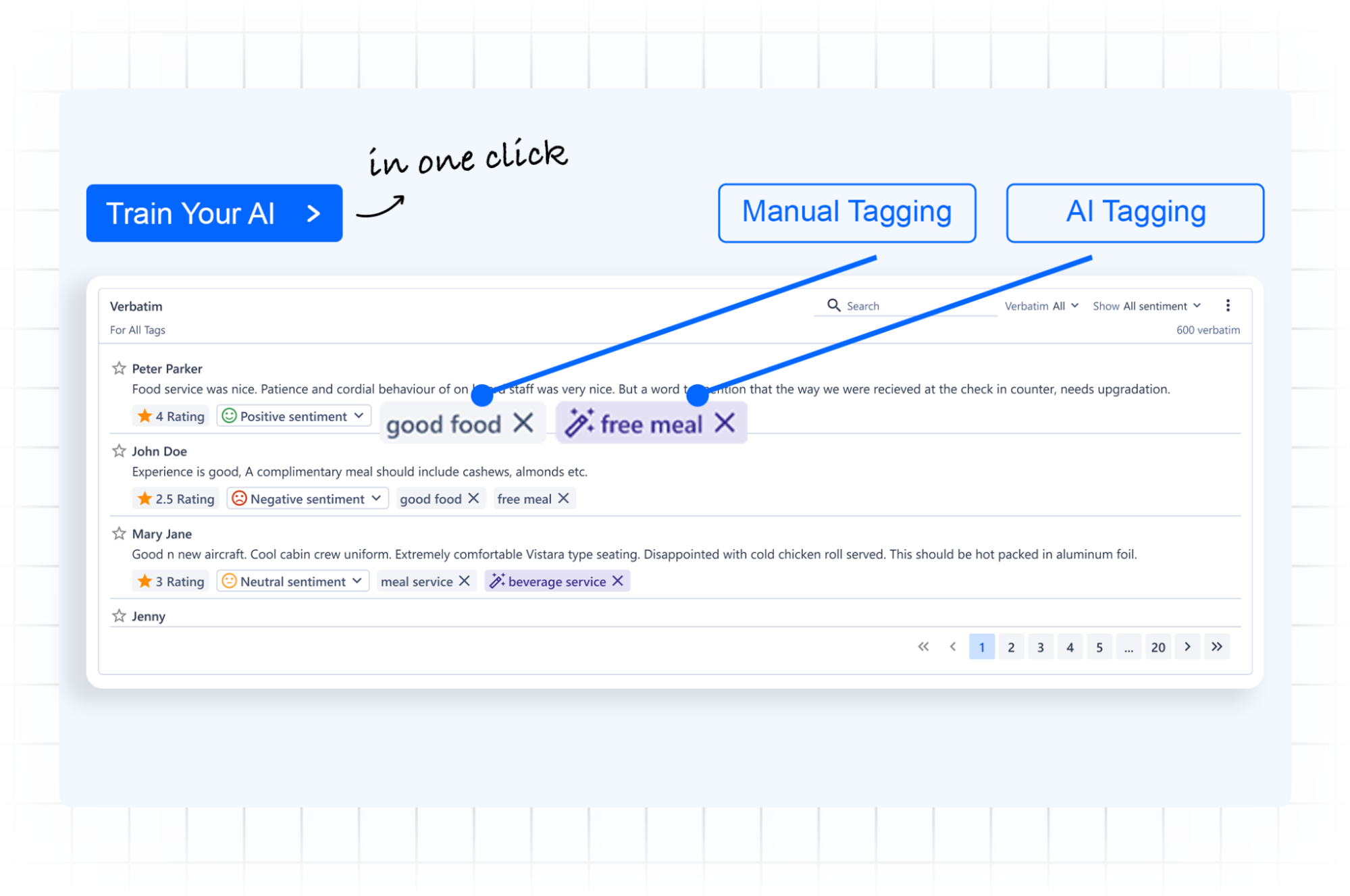 An image showing how SurveySensum enabled both manual and AI tagging. 