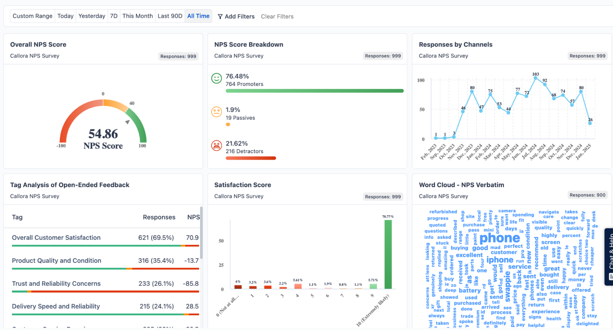The images show a custom dashboard created with various widgets and for different teams.