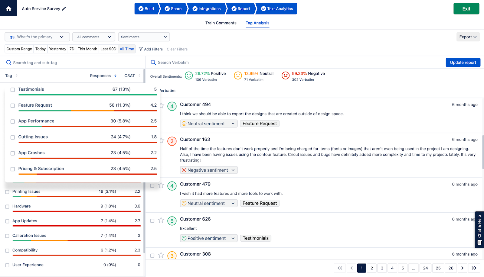 The image shows how open-ended responses are labeled with positive, negative, and neutral sentiment.