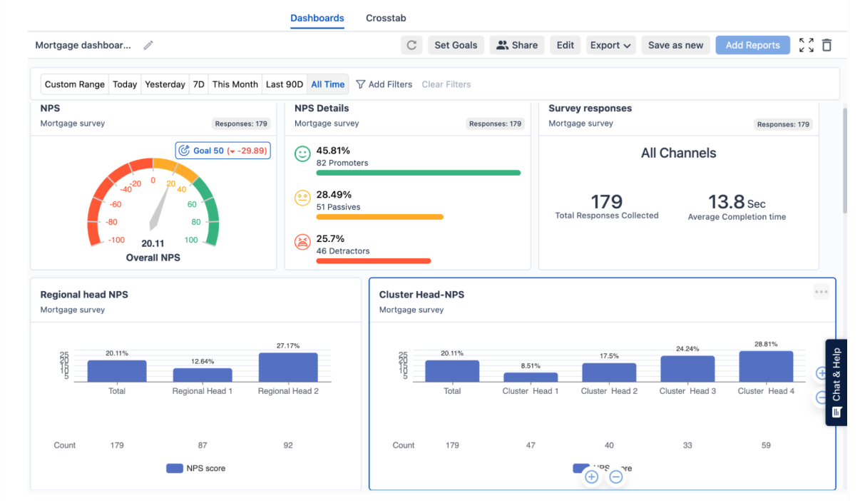 The image shows the NPS dashboard that gives an overview of the NPS program. 