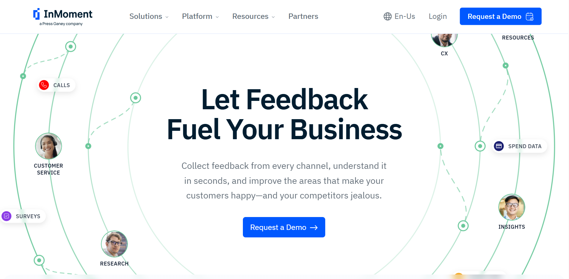 Dashboard of InMoment from the listicle of Top 7 NPS Tools for Telecom Companies in 2026 by SurveySensum