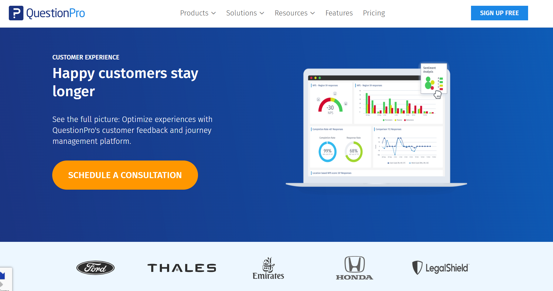 Dashboard of QuestionPRO CX from the listicle of Top 5 SurveyMonkey Alternatives in Indonesia for Execution-Driven CX by SurveySensum