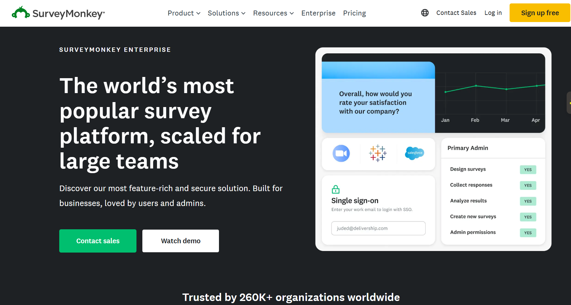 Dashboard of SurveyMonkey from the listicle of Top 5 NPS Tools in India: Which Platforms Actually Help CX Teams Take Action? by SurveySensum
