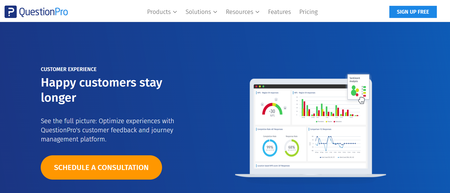 Dashboard of QuestionPro from the listicle of Best GetFeedback Alternatives: Compare Pricing, Features & Salesforce Integrations by SurveySensum