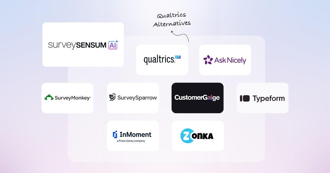 This is the banner image of 9 Best Qualtrics Alternatives for Mid-Market CX Teams by SurveySensum