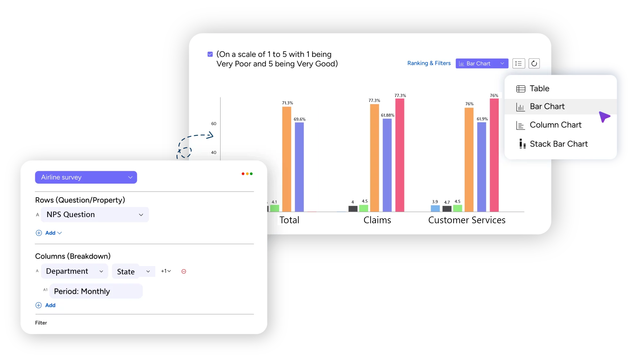 Dashboard of crosstab from the listicle of Insurance Onboarding Survey: NPS & CSAT After Policy Purchase by SurveySensum