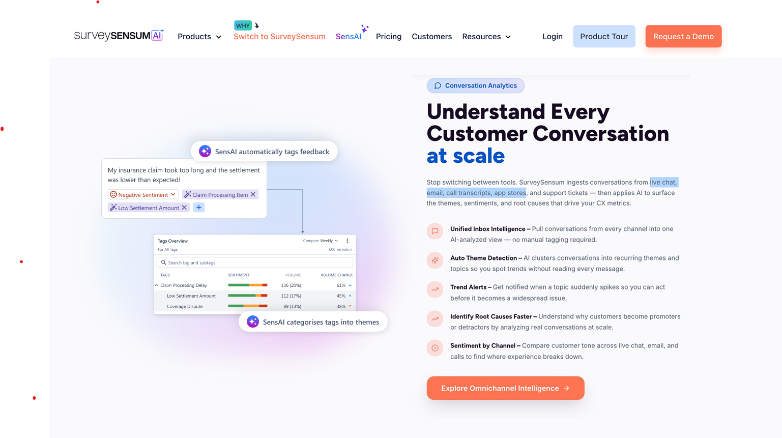  Dashboard of text analytics from the listicle of Insurance Onboarding Survey: NPS & CSAT After Policy Purchase by SurveySensum