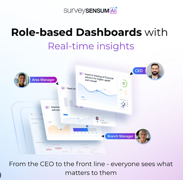 Dashboard of Role-Based Dashboards from the listicle of Insurance Claims Survey: Reduce Calls, Complaints, and Churn by SurveySensum 