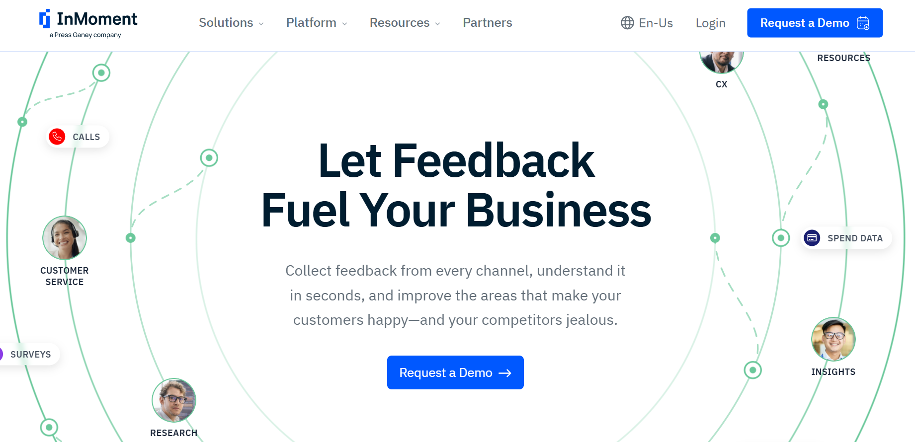 Dashboard of InMoment from the listicle of Best NPS Software: From Measurement to Action by SurveySensum