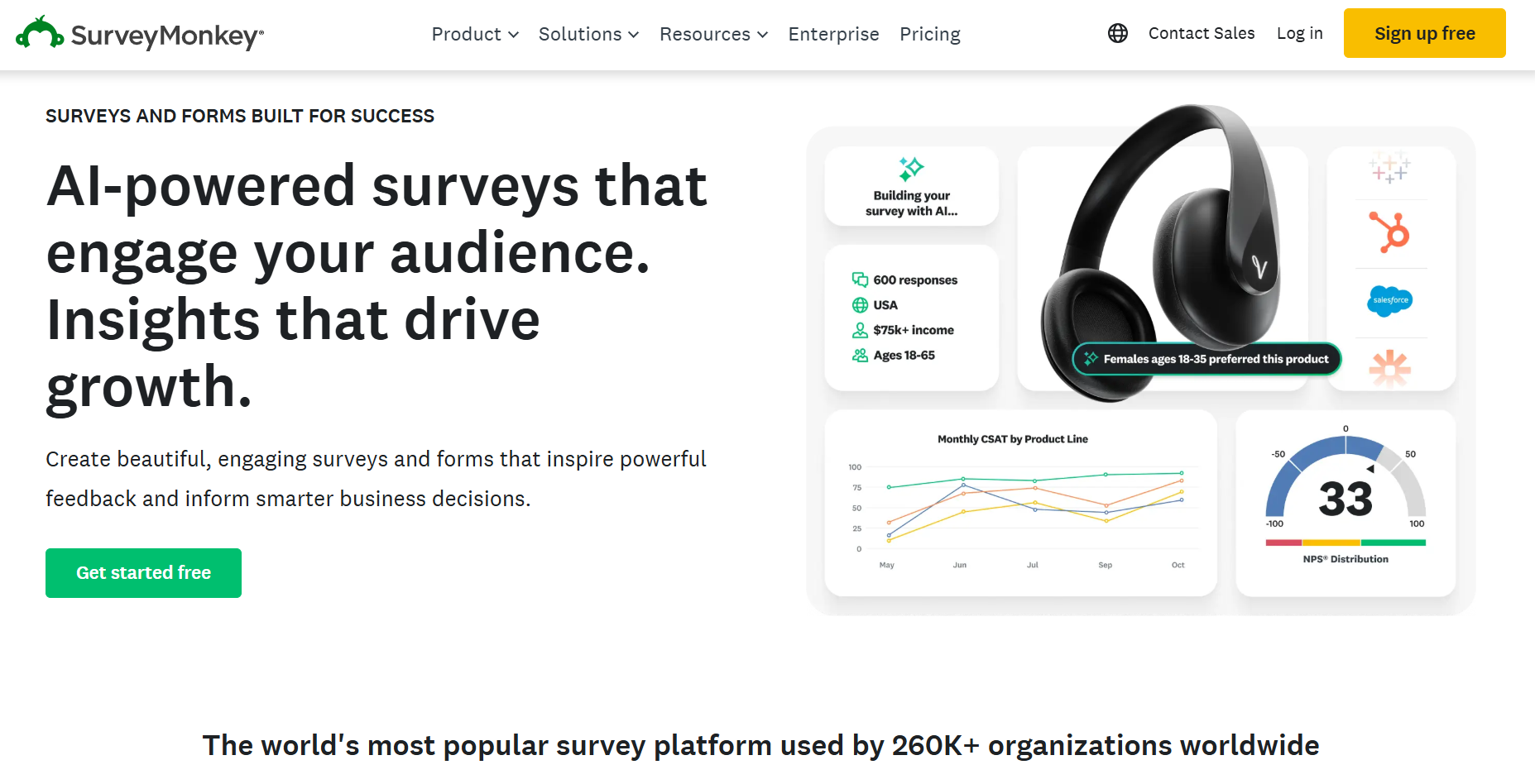 Dashboard of SurveyMonkey from the listicle of 8 Best Market Research Tools, Compare Features, Pricing & Use Cases by SurveySensum