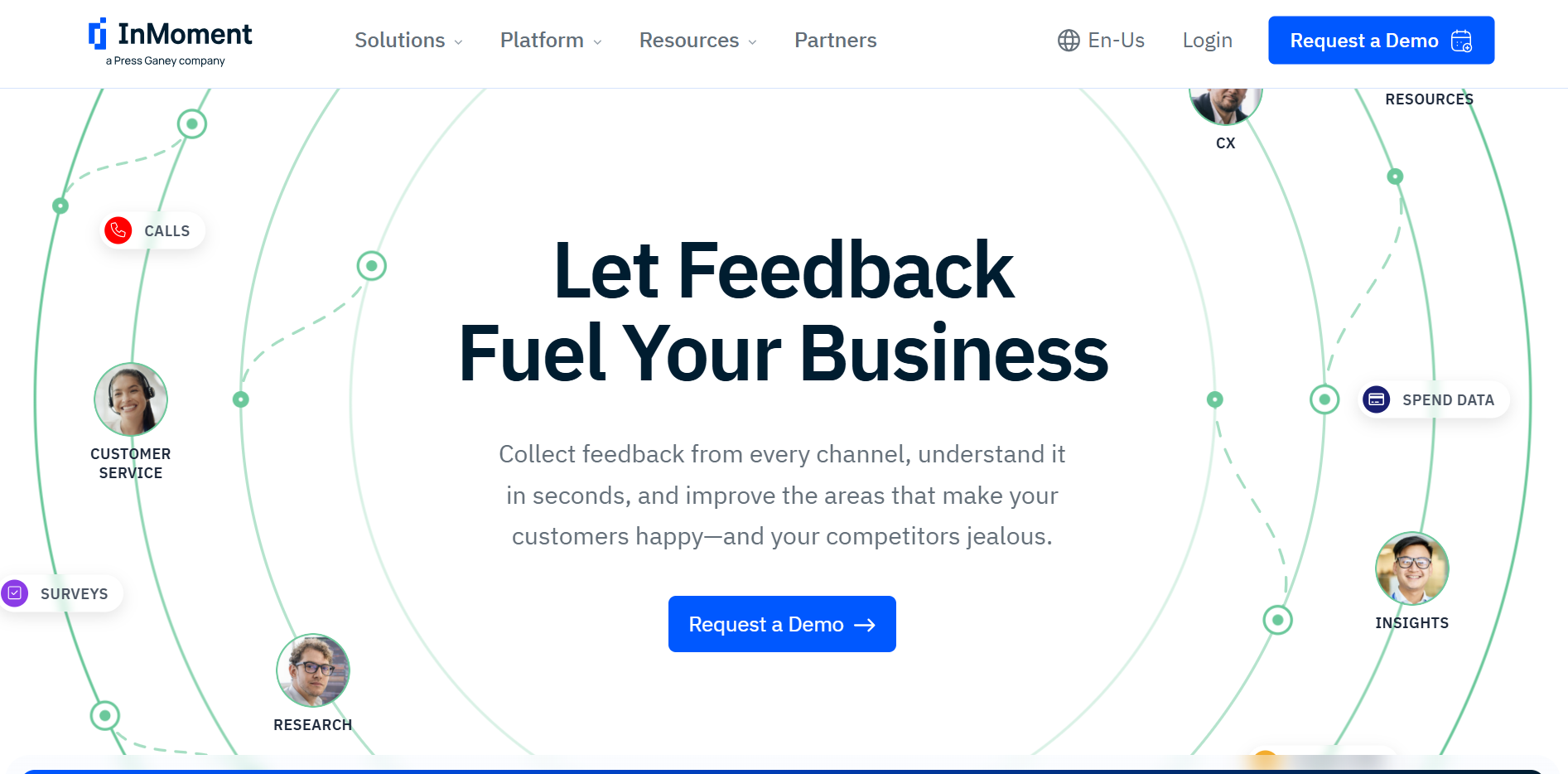 Dashboard of InMoment from the listicle of 9 Best Qualtrics Alternatives in 2026 for Mid-Market CX Teams by SurveySensum 
