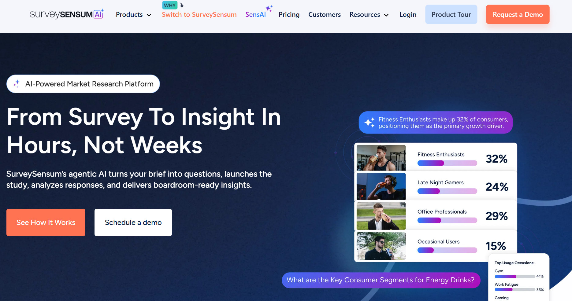 Dashboard of SurveySensum from the listicle of 7 Best Zappi Alternatives in 2026 for Market Research Teams by SurveySensum