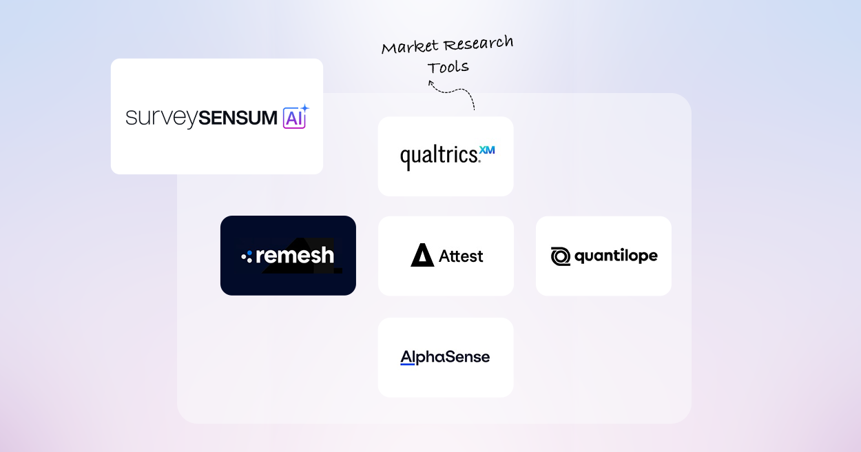 This is the banner image of 6 best market research tools for enterprise by SurveySensum.