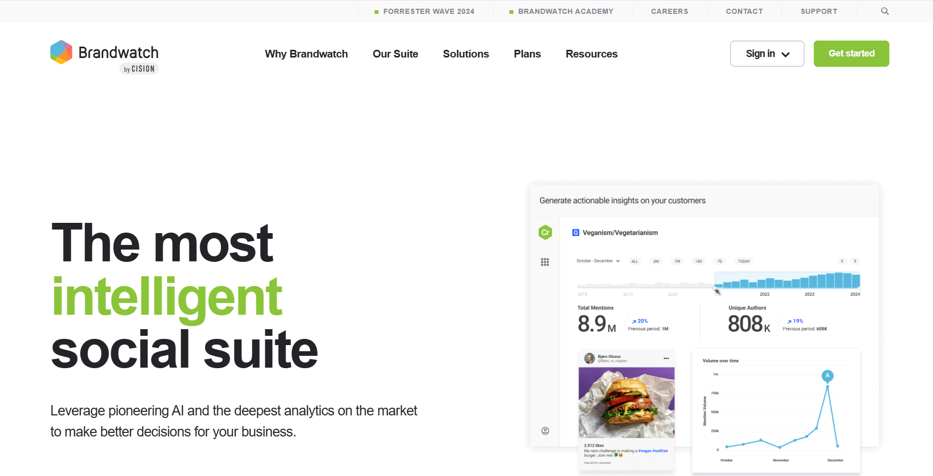 Dashboard of Brandwatch from the listicle of 10 Best Consumer Insights Platforms for Faster Research by SurveySensum 