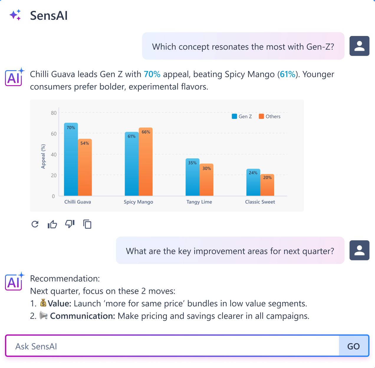 SurveySensum SensAI interface featuring an AI-powered market research assistant with suggested prompts about packaging, pricing, and concept analysis, along with a search input box.
